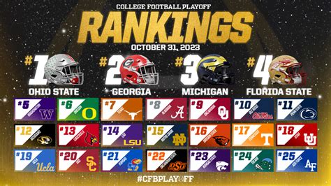 2023 College Football Rankings .